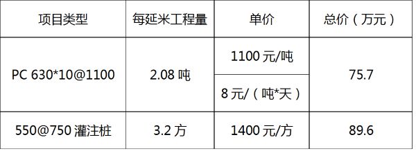 PC工法樁
