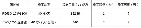 PC工法樁