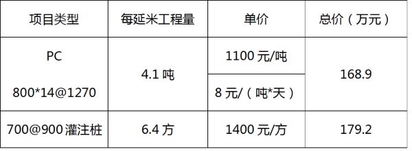 PC工法樁