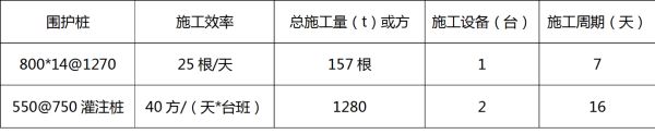 PC工法樁