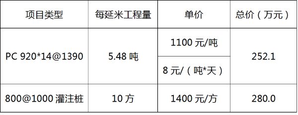 PC工法樁
