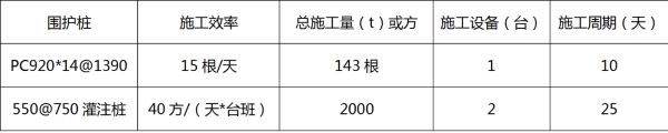 PC工法樁