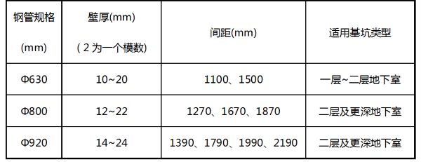 PC工法樁